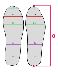Wkładka Ortopedyczna Wyrównująca Prawa Szeroka Skrót 2,5cm CORRECT H