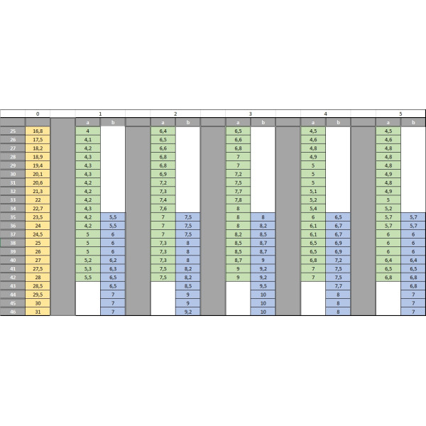 Wkładka Ortopedyczna Wyrównująca Lewa Szeroka Skrót 0,5 CORRECT H
